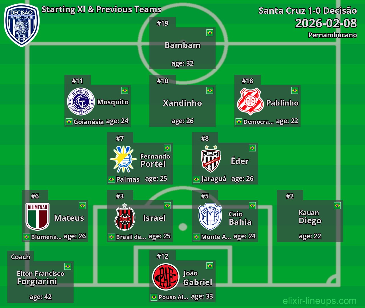 Decisão Starting XI & Previous Teams 2026-02-08