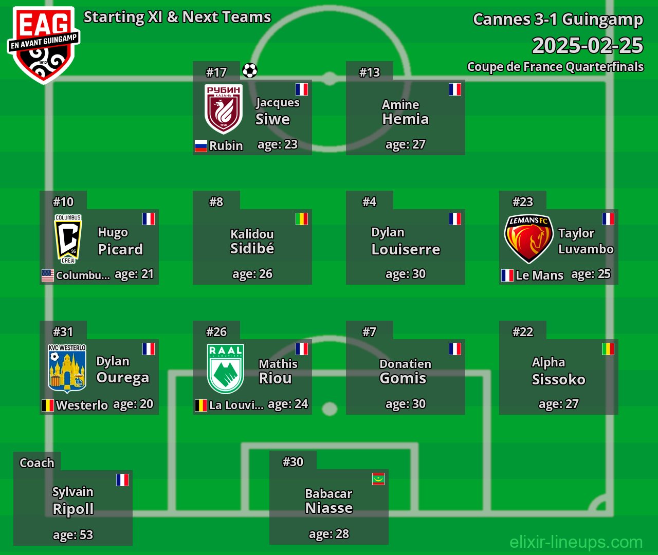 Guingamp Starting XI & Next Teams 2025-02-25
