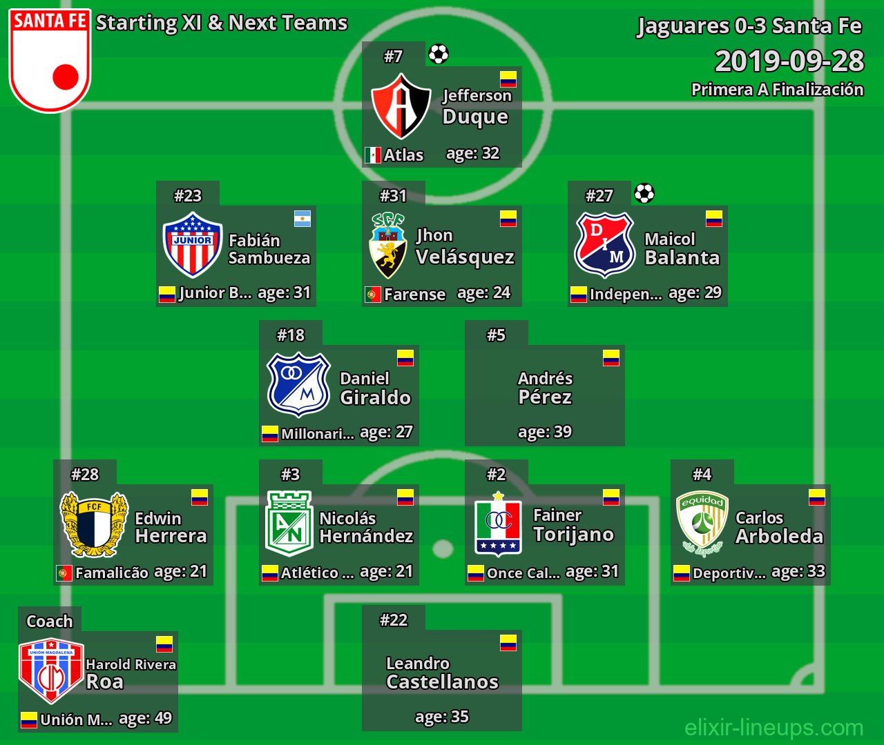 Santa Fe Starting XI & Next Teams 2019-09-28