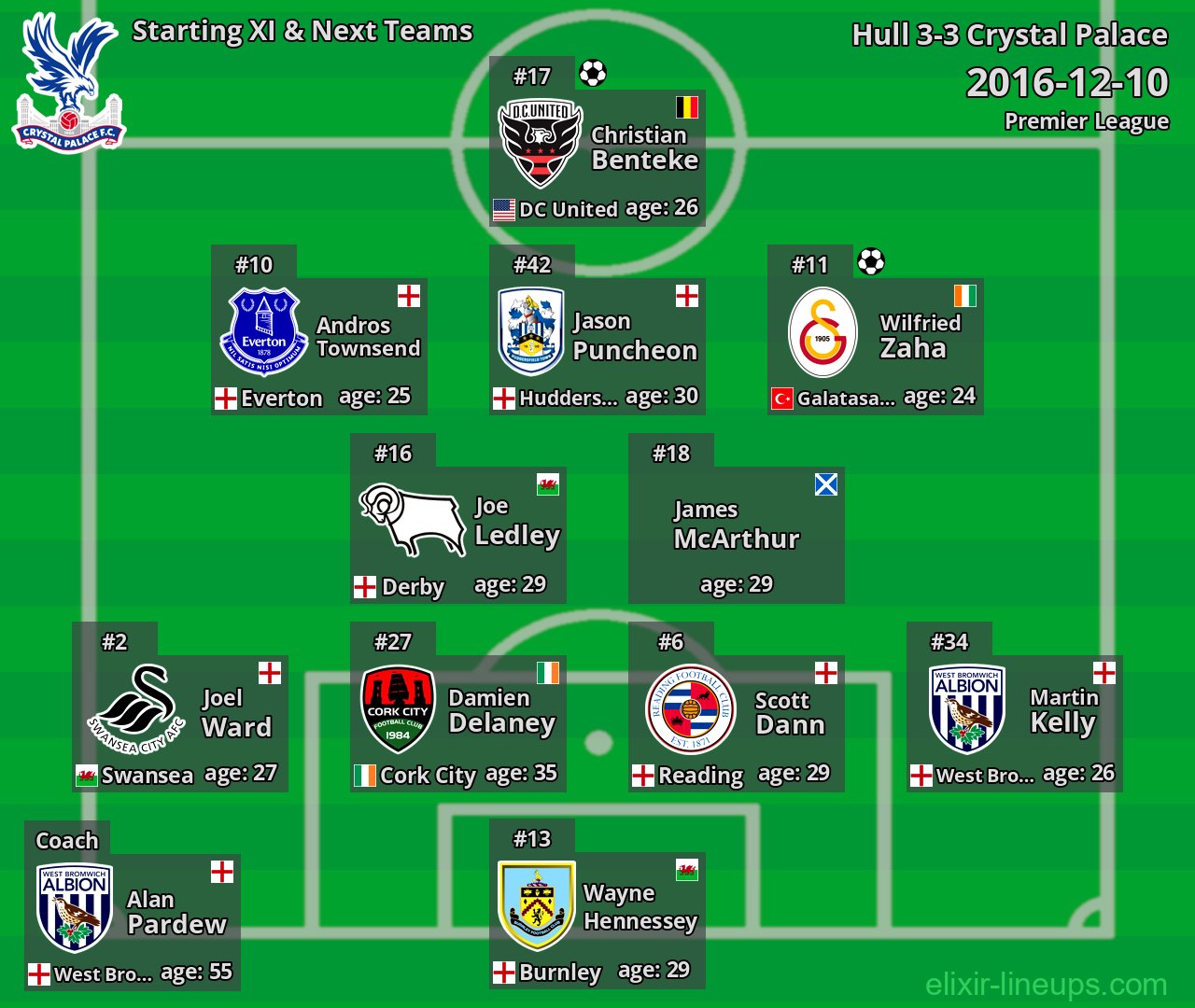 Crystal Palace Starting XI & Next Teams 2016-12-10