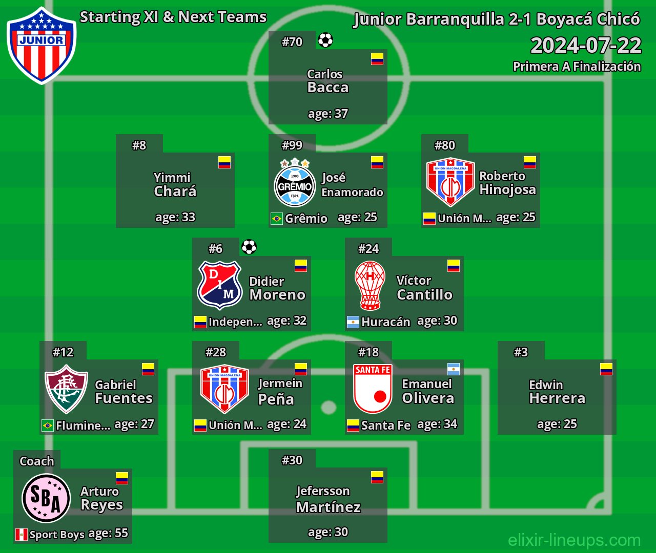 Junior Barranquilla Starting XI & Next Teams 2024-07-22