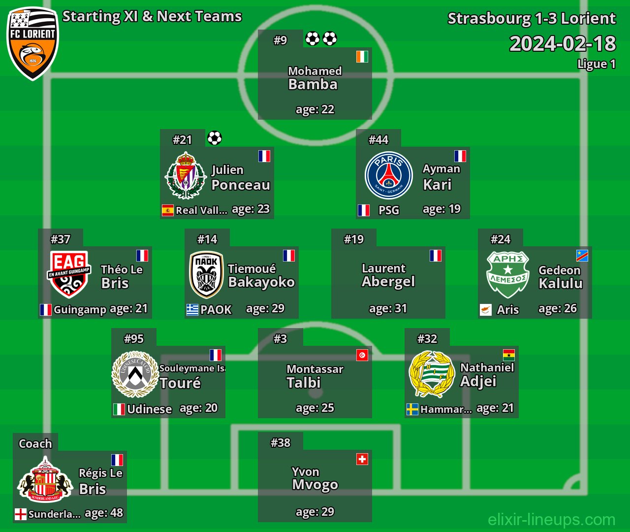 Lorient Starting XI & Next Teams 2024-02-18