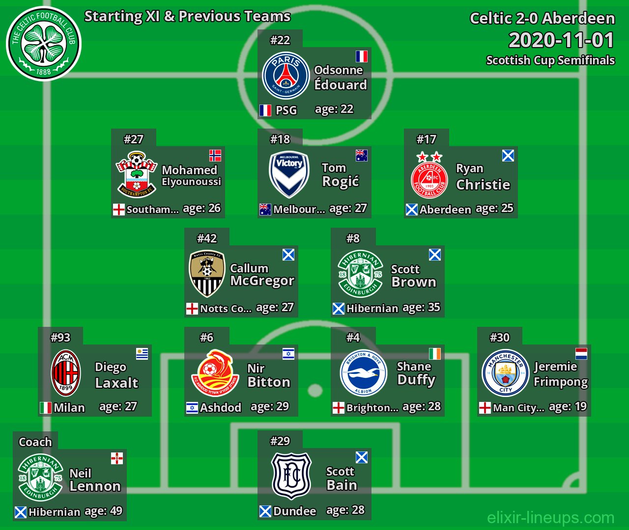 Celtic Starting XI & Previous Teams 2020-11-01