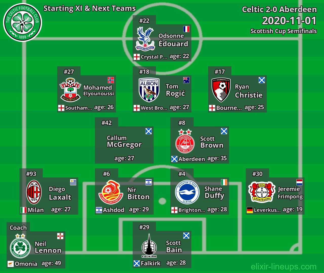 Celtic Starting XI & Next Teams 2020-11-01
