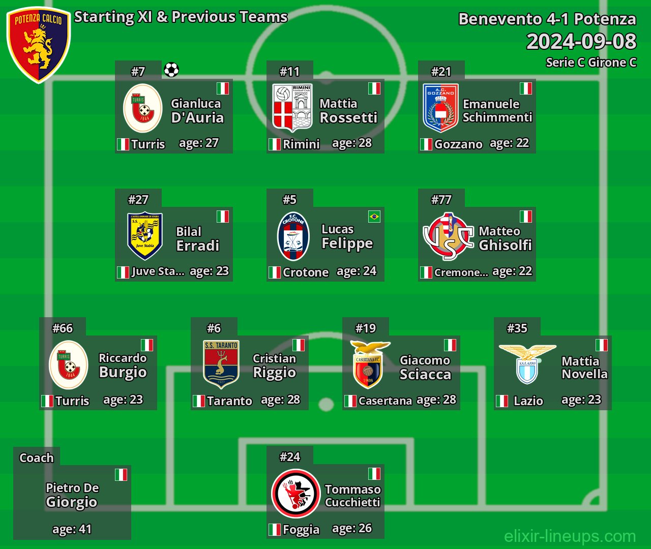 Potenza Starting XI & Previous Teams 2024-09-08