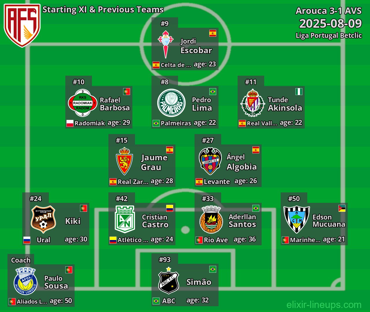 AVS Starting XI & Previous Teams 2025-08-09