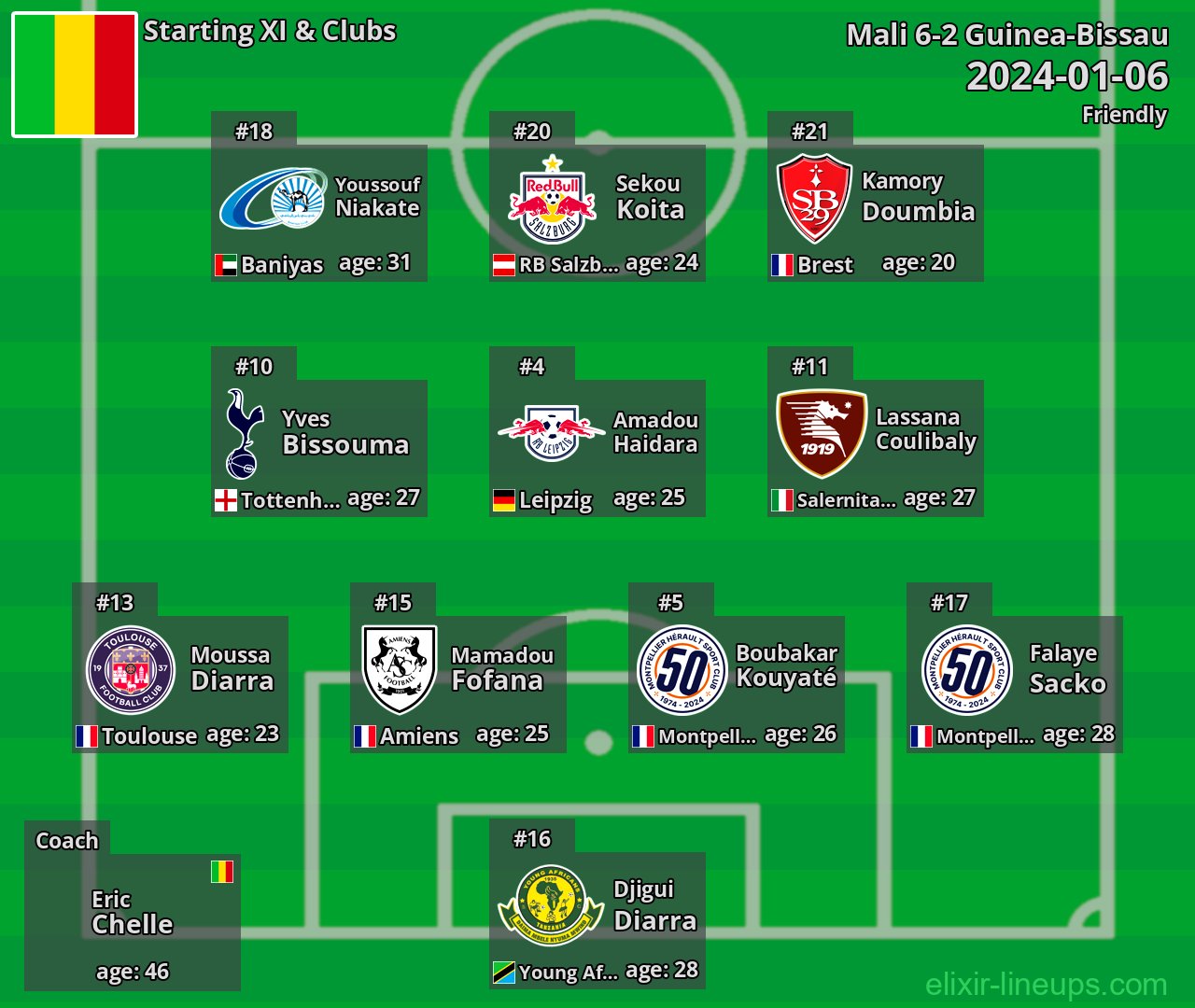 Mali Starting XI 2024-01-06