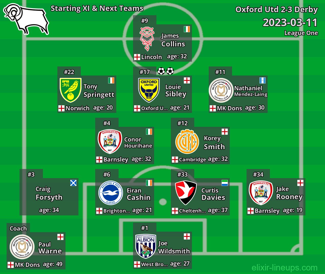 Derby Starting XI & Next Teams 2023-03-11