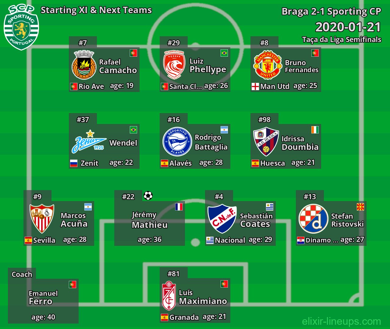 Sporting CP Starting XI & Next Teams 2020-01-21