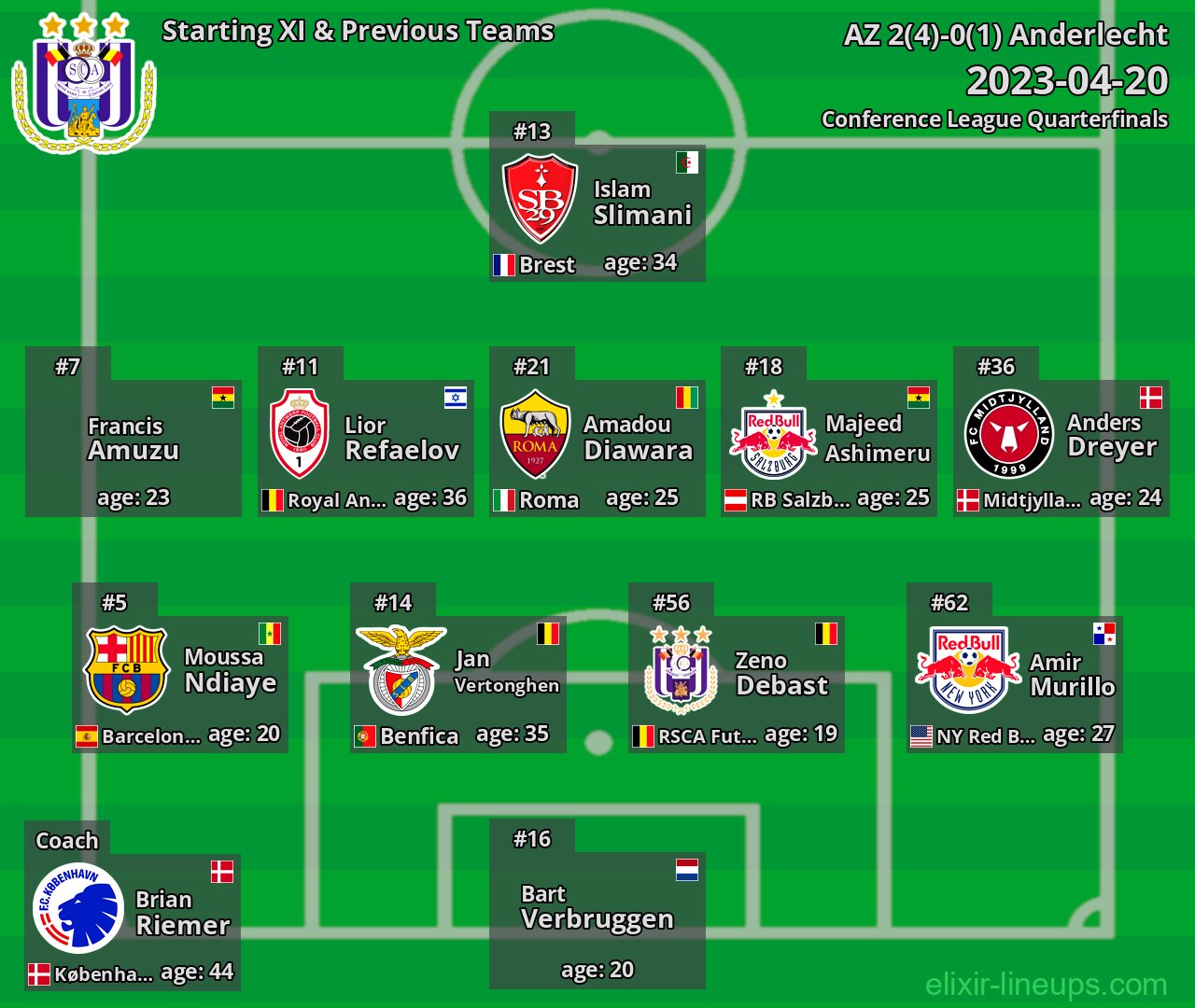 Anderlecht Starting XI & Previous Teams 2023-04-20