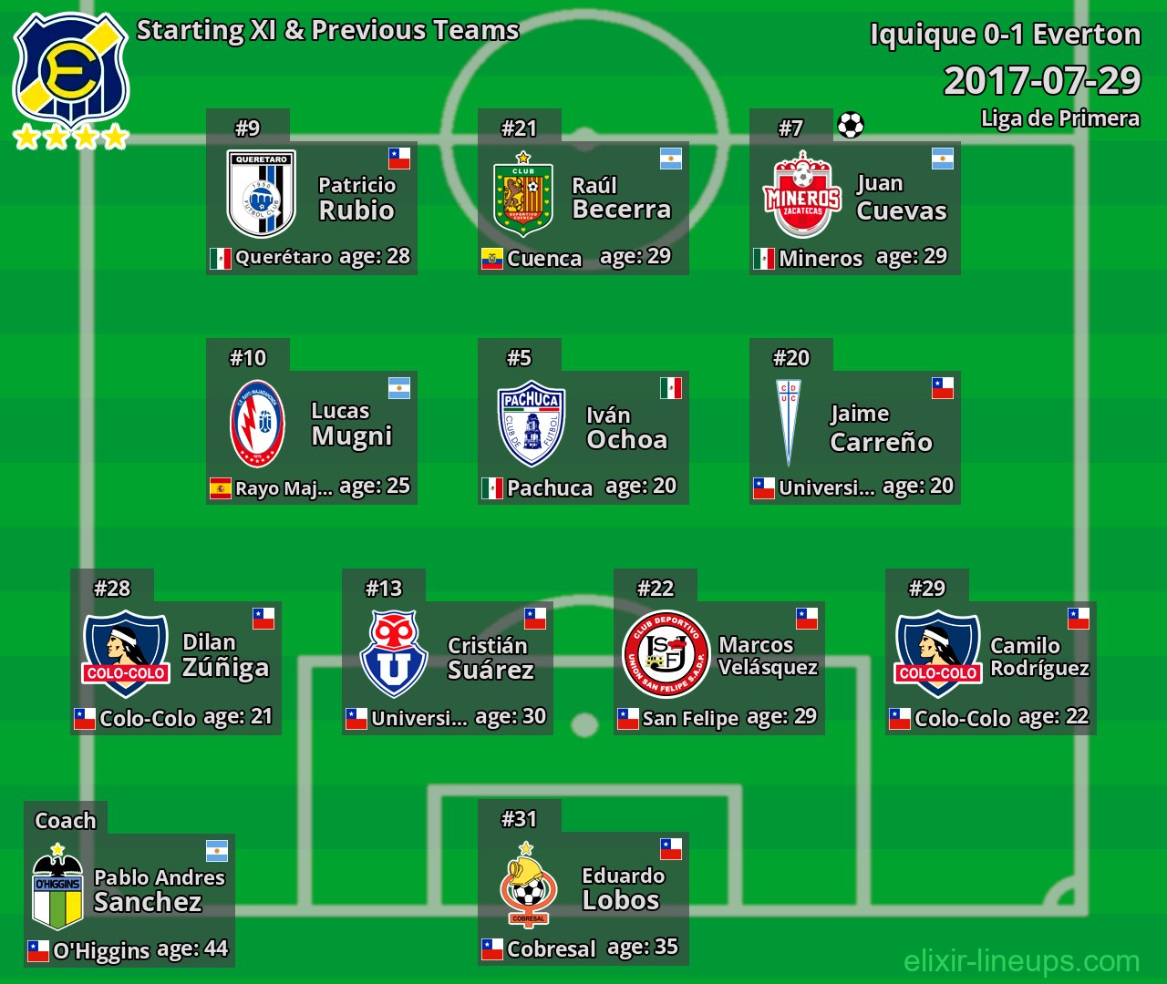 Everton Starting XI & Previous Teams 2017-07-29