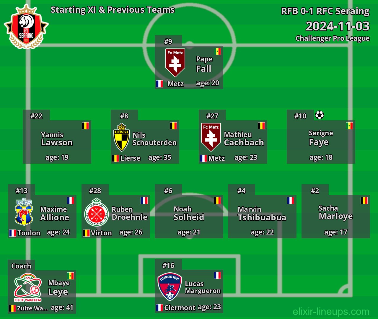 RFC Seraing Starting XI & Previous Teams 2024-11-03