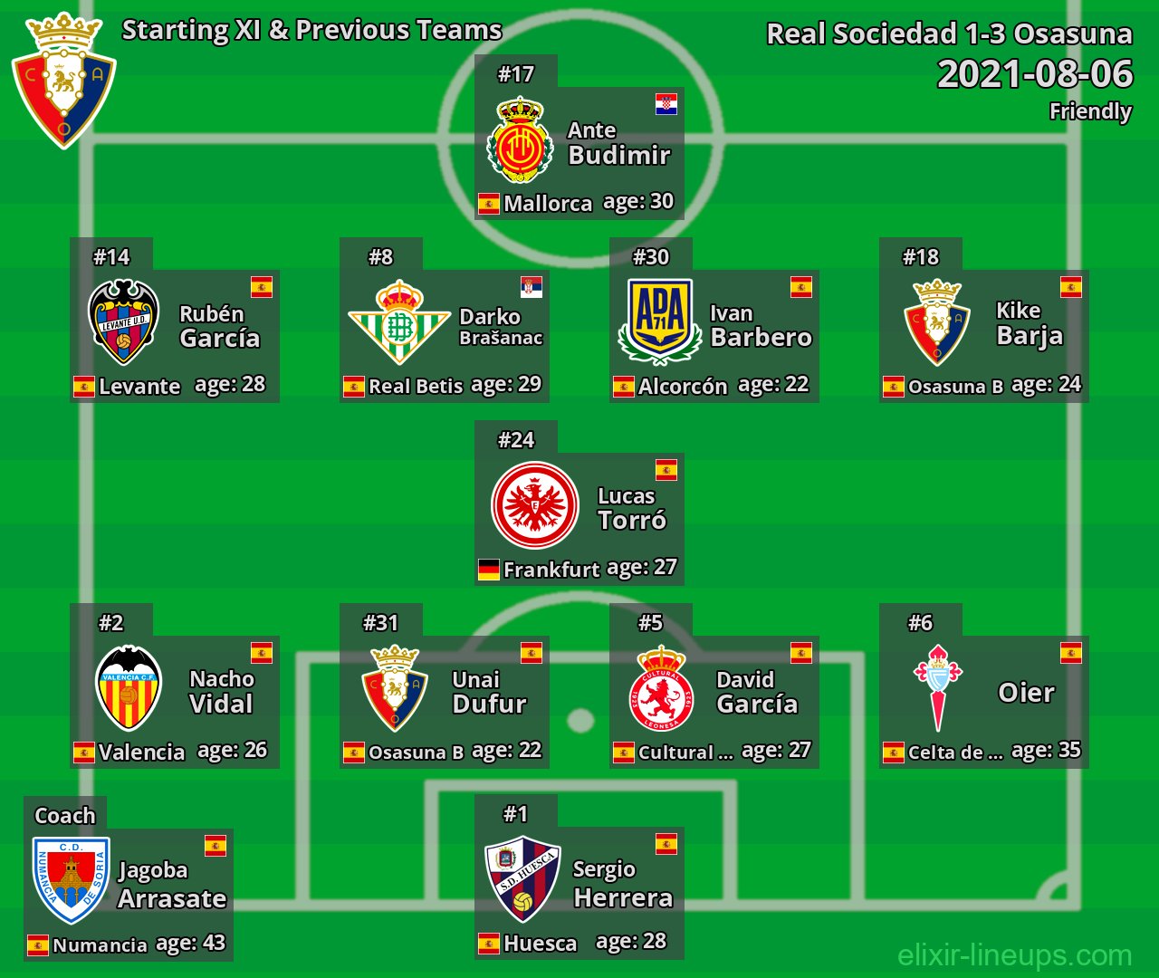 Osasuna Starting XI & Previous Teams 2021-08-06
