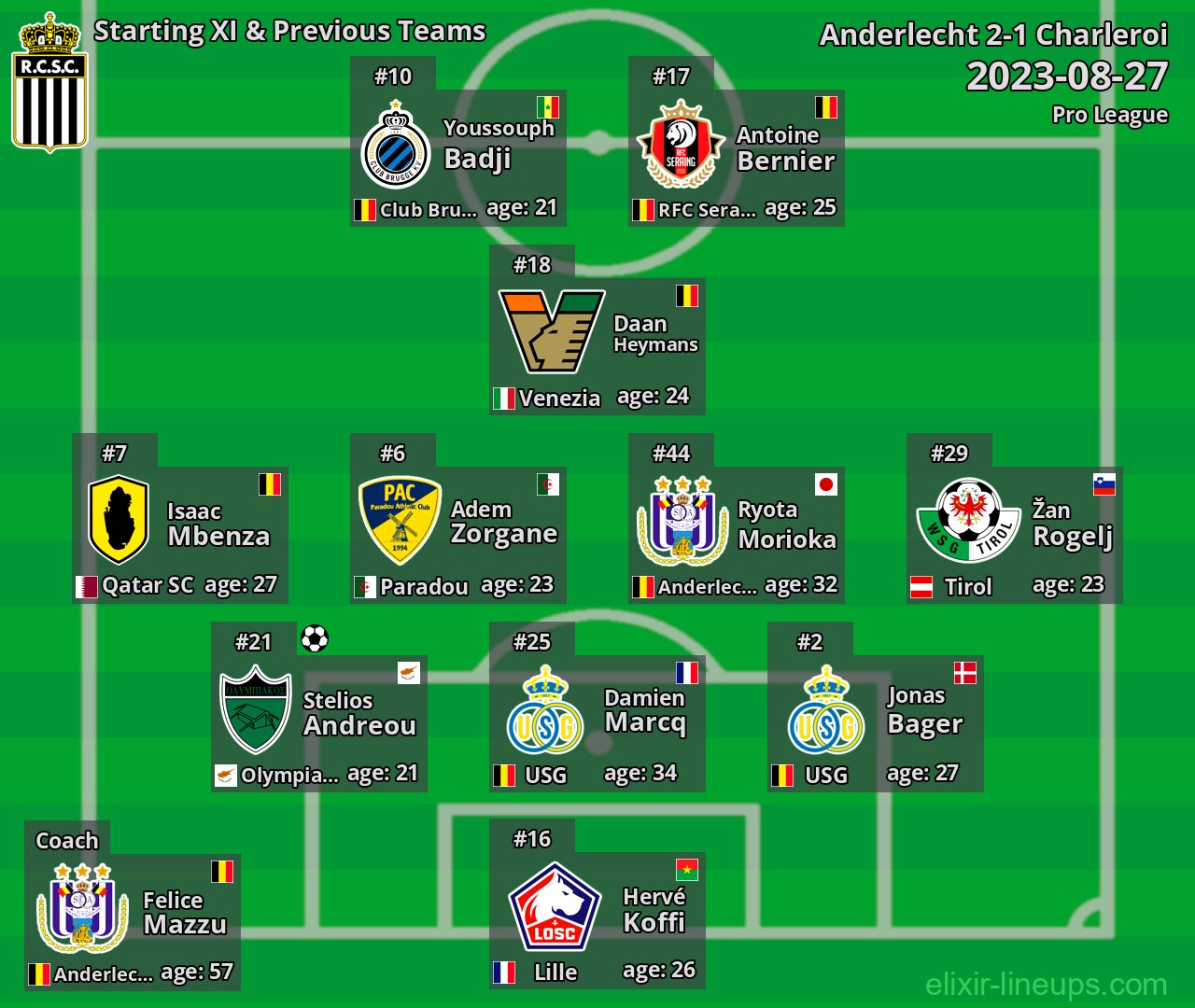 Charleroi Starting XI & Previous Teams 2023-08-27