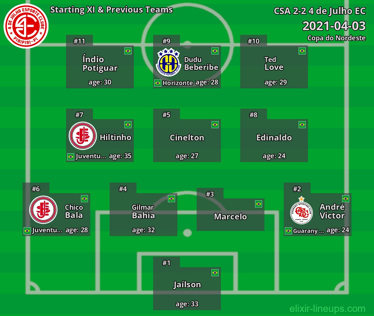 4 de Julho EC Starting XI & Previous Teams 2021-04-03