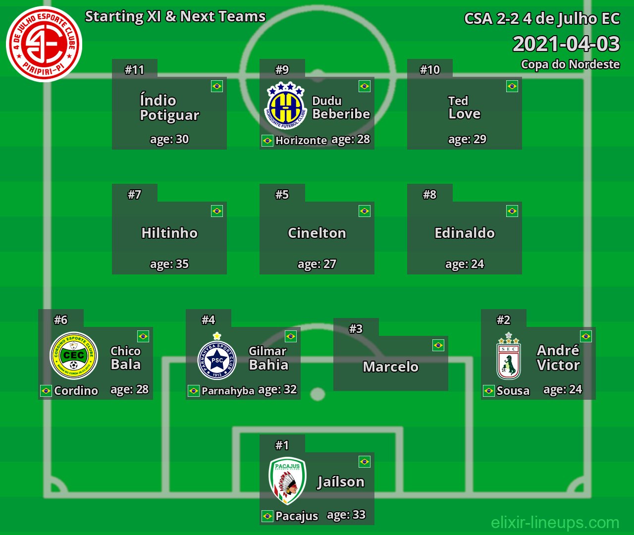4 de Julho EC Starting XI & Next Teams 2021-04-03