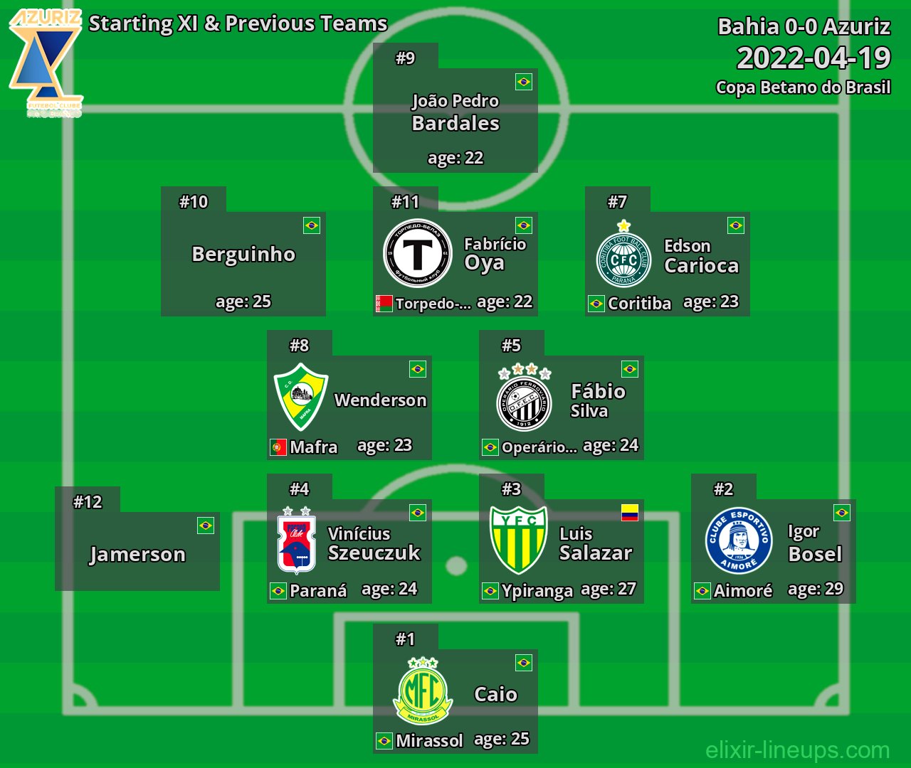 Azuriz Starting XI & Previous Teams 2022-04-19