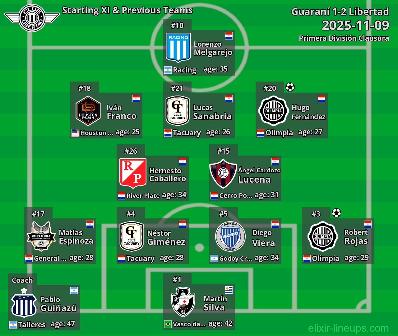 Libertad Starting XI & Previous Teams 2025-11-09