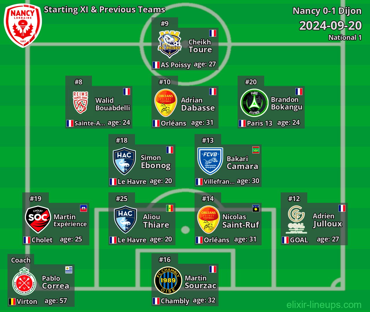 Nancy Starting XI & Previous Teams 2024-09-20