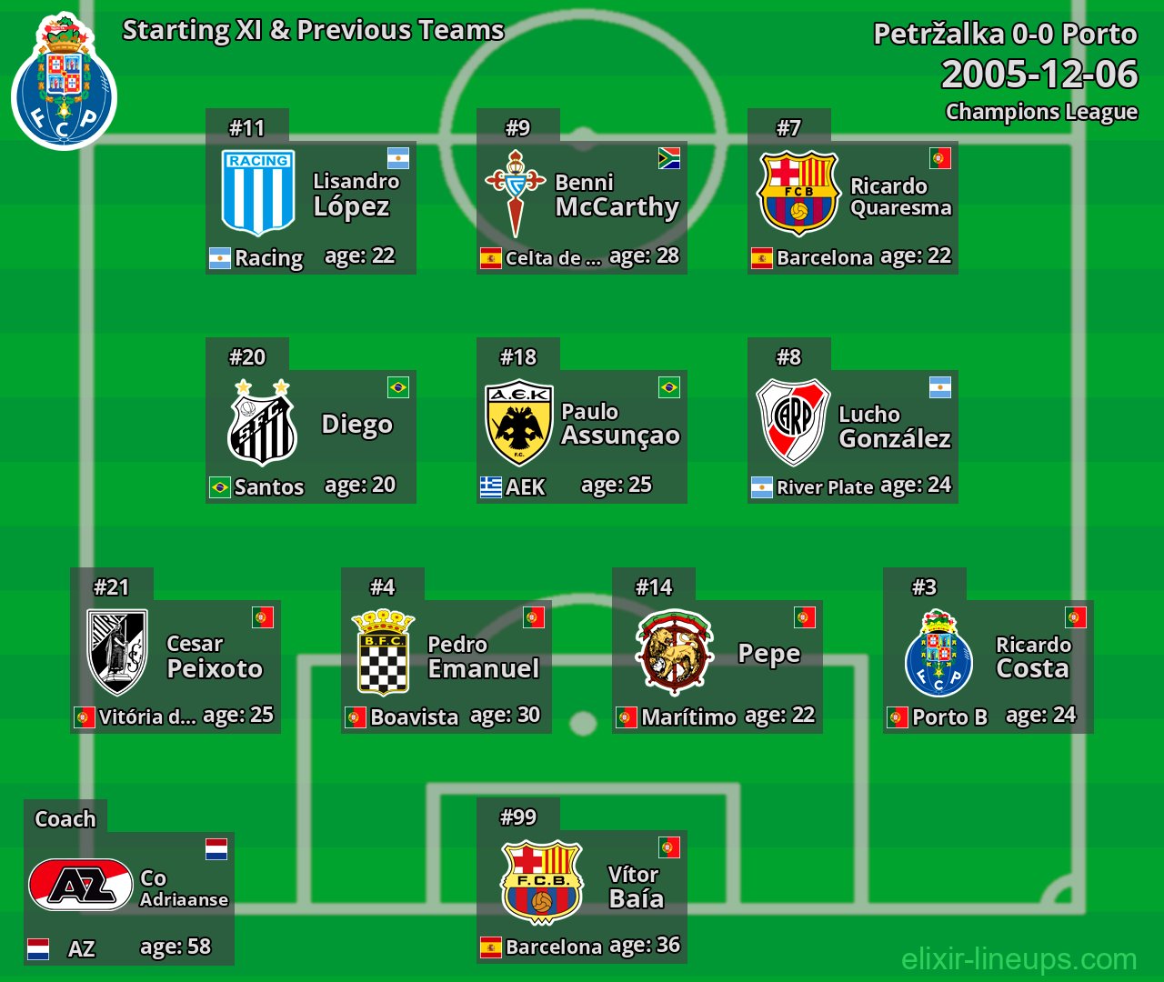 Porto Starting XI & Previous Teams 2005-12-06