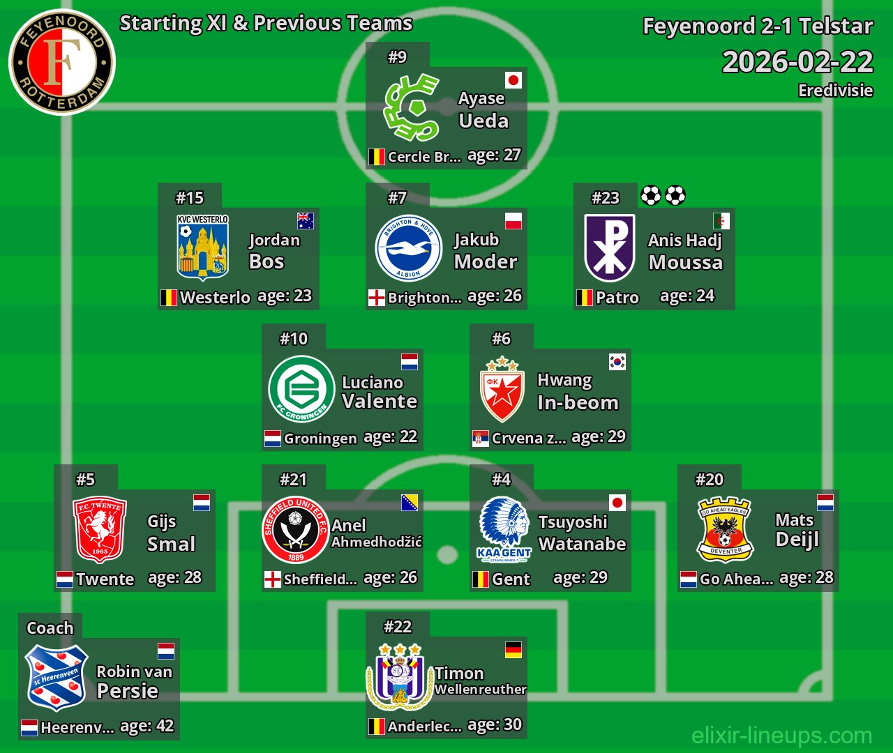 Feyenoord Starting XI & Previous Teams 2026-02-22