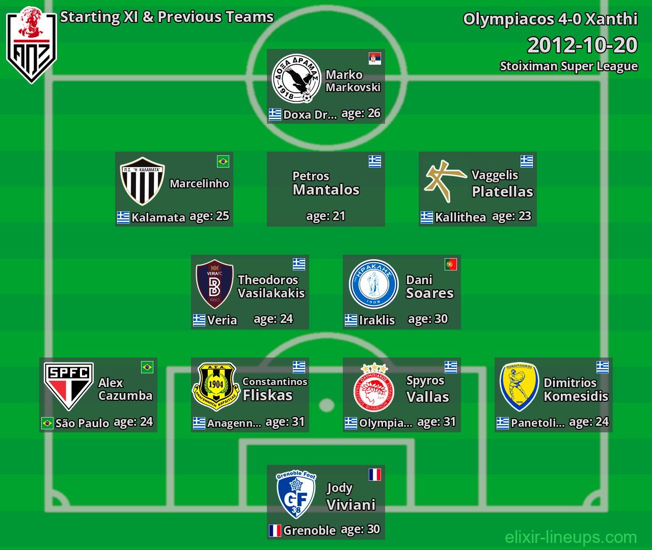 Xanthi Starting XI & Previous Teams 2012-10-20