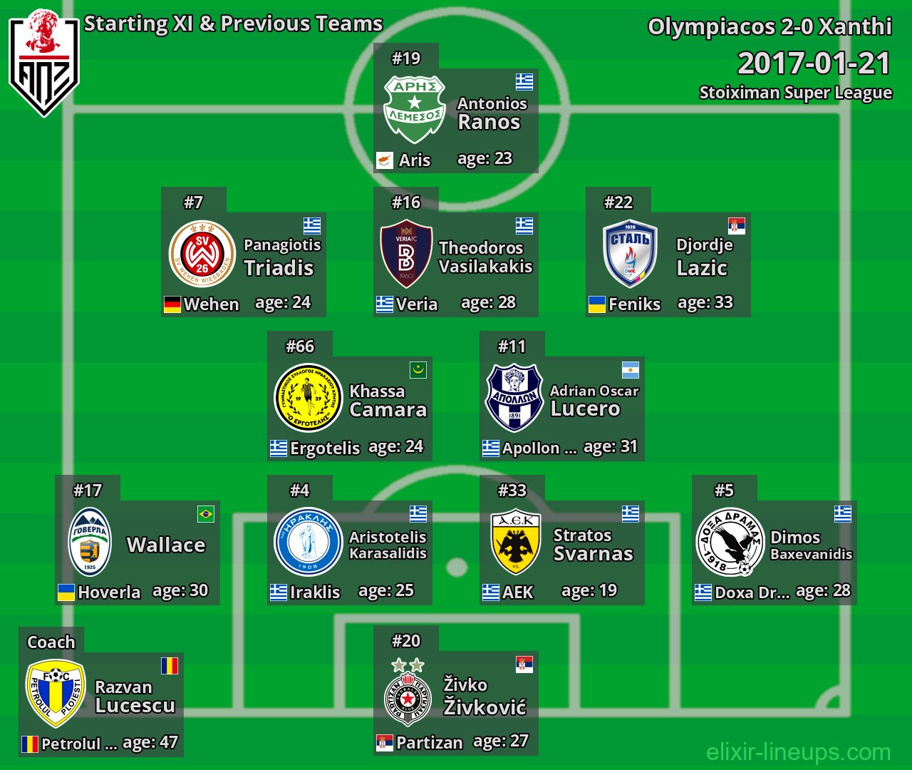 Xanthi Starting XI & Previous Teams 2017-01-21
