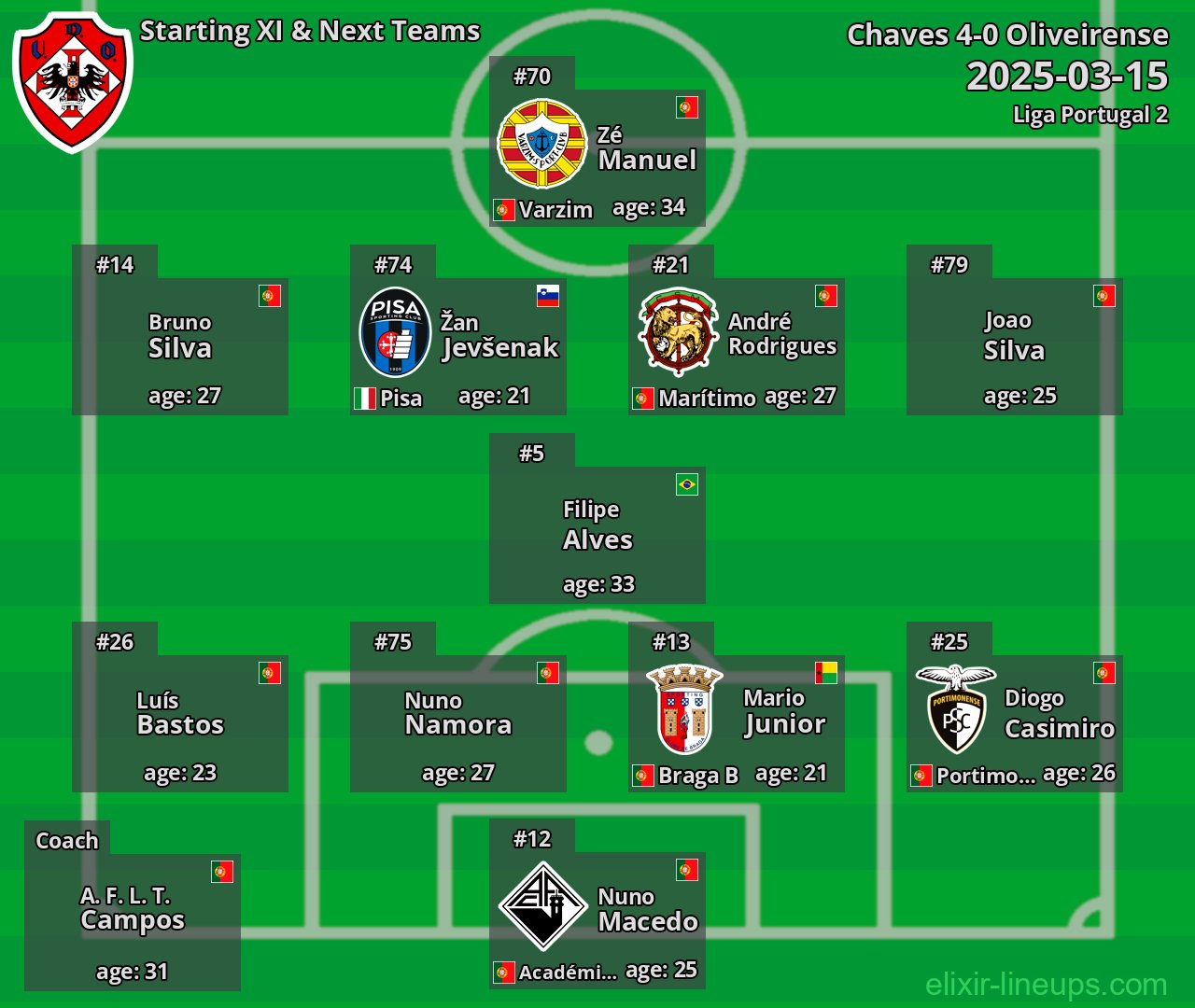 Oliveirense Starting XI & Next Teams 2025-03-15