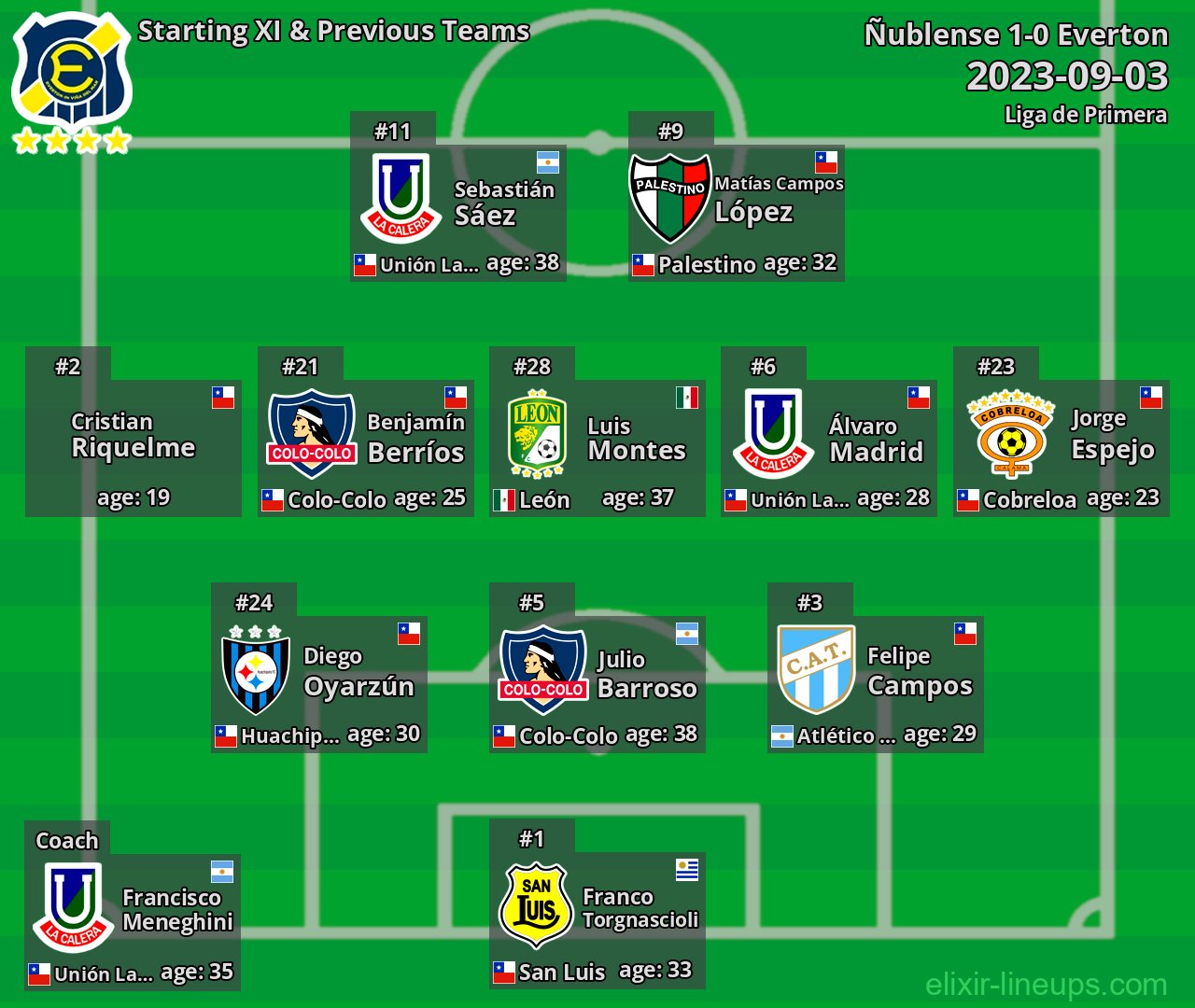 Everton Starting XI & Previous Teams 2023-09-03