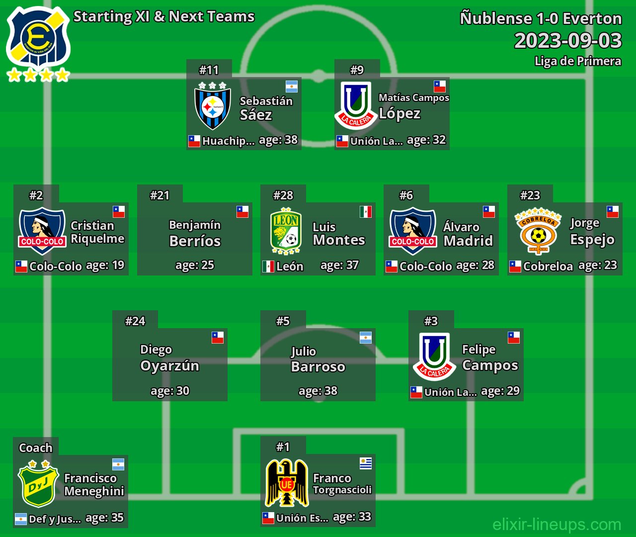 Everton Starting XI & Next Teams 2023-09-03