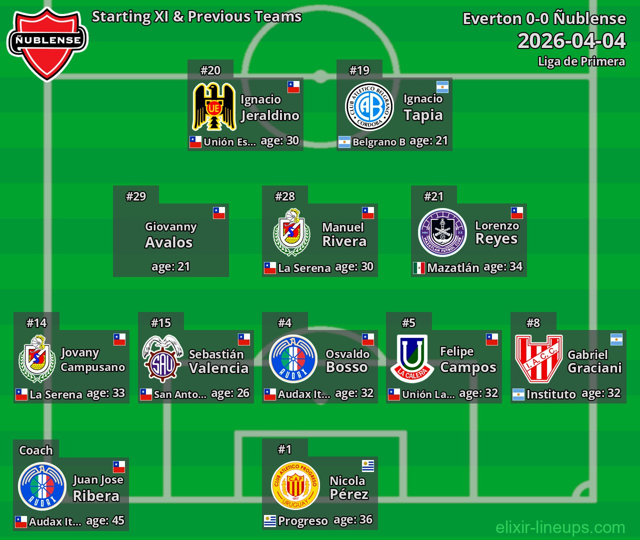 Ñublense Starting XI & Previous Teams 2026-04-04