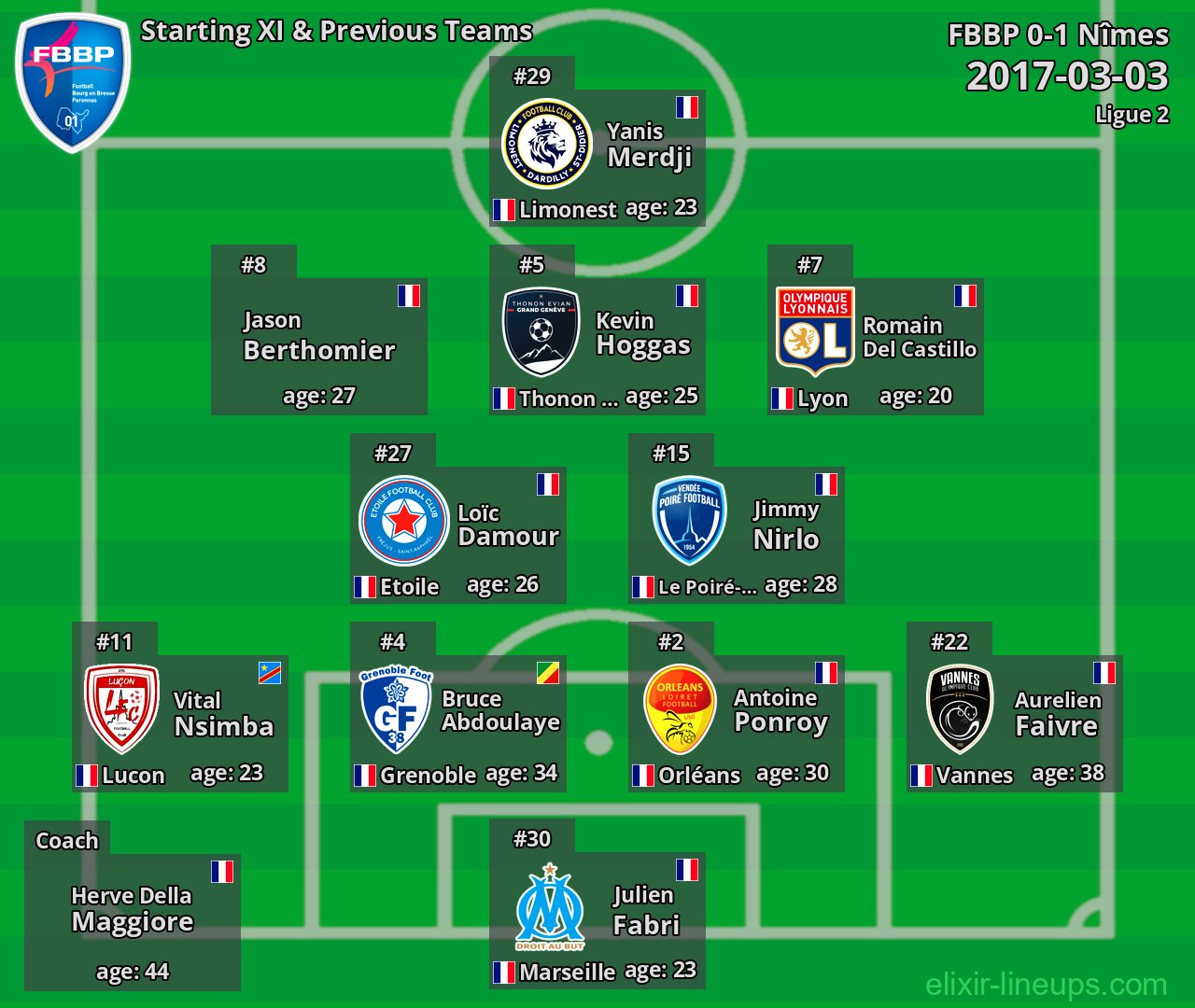 FBBP Starting XI & Previous Teams 2017-03-03