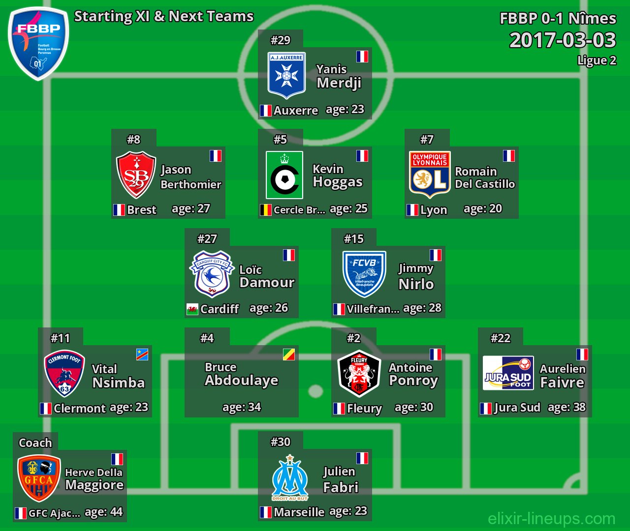 FBBP Starting XI & Next Teams 2017-03-03