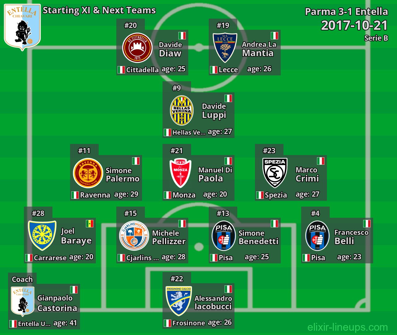 Entella Starting XI & Next Teams 2017-10-21