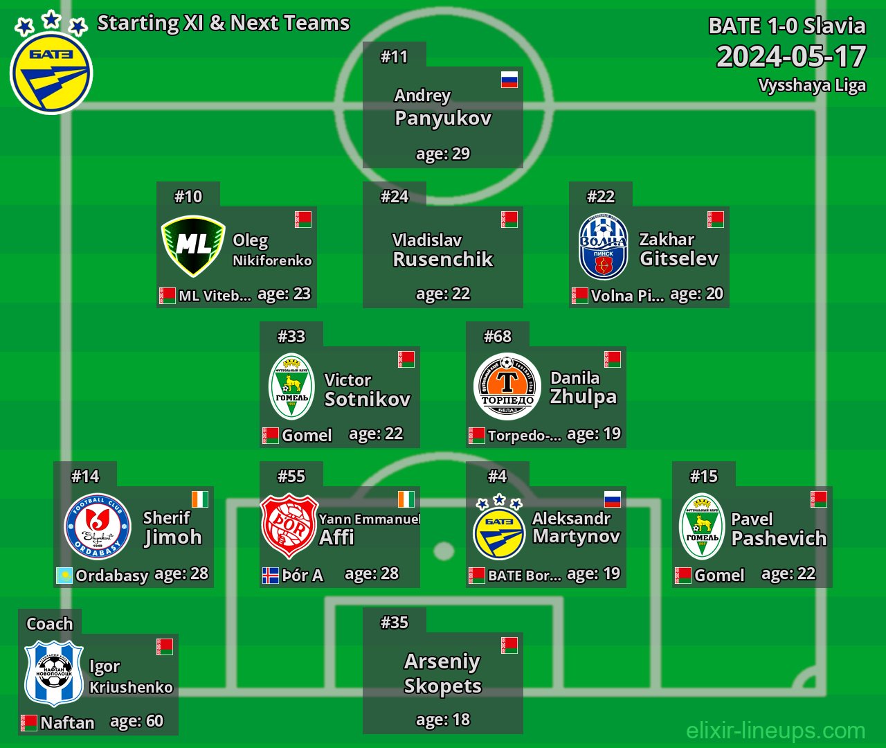 BATE Starting XI & Next Teams 2024-05-17