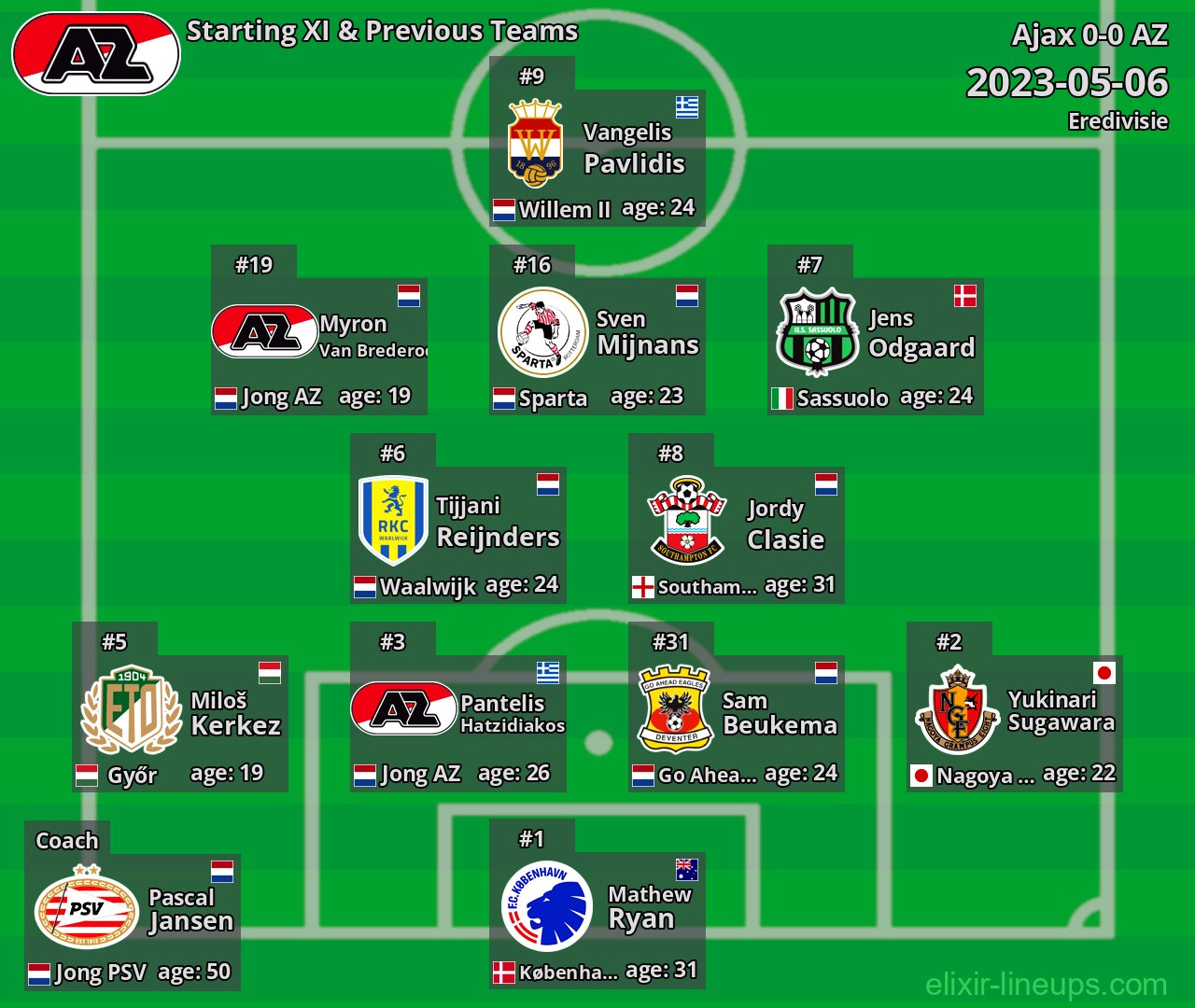 AZ Starting XI & Previous Teams 2023-05-06