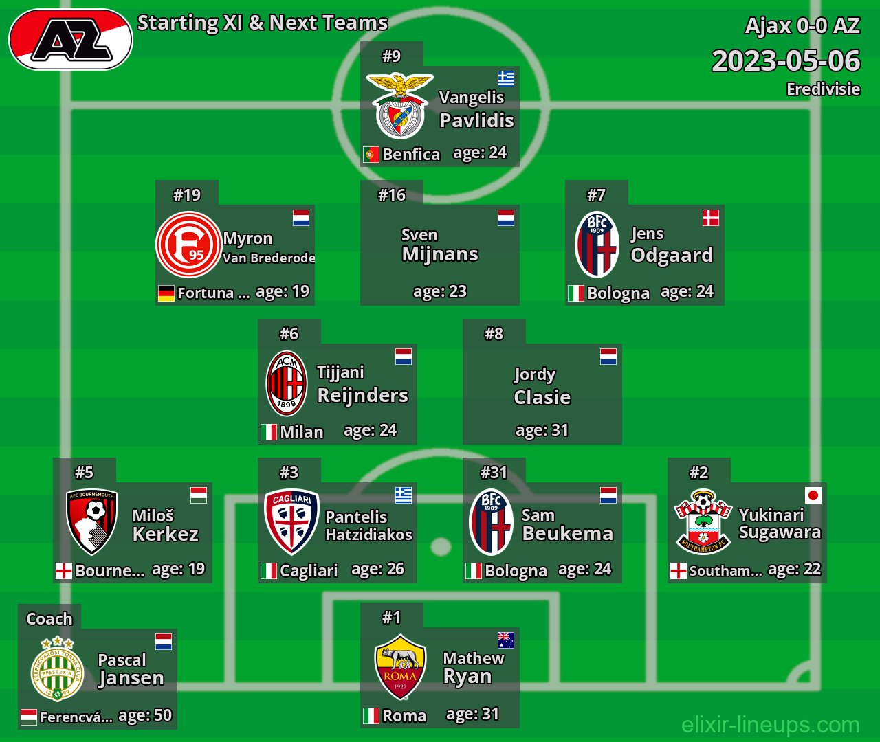 AZ Starting XI & Next Teams 2023-05-06