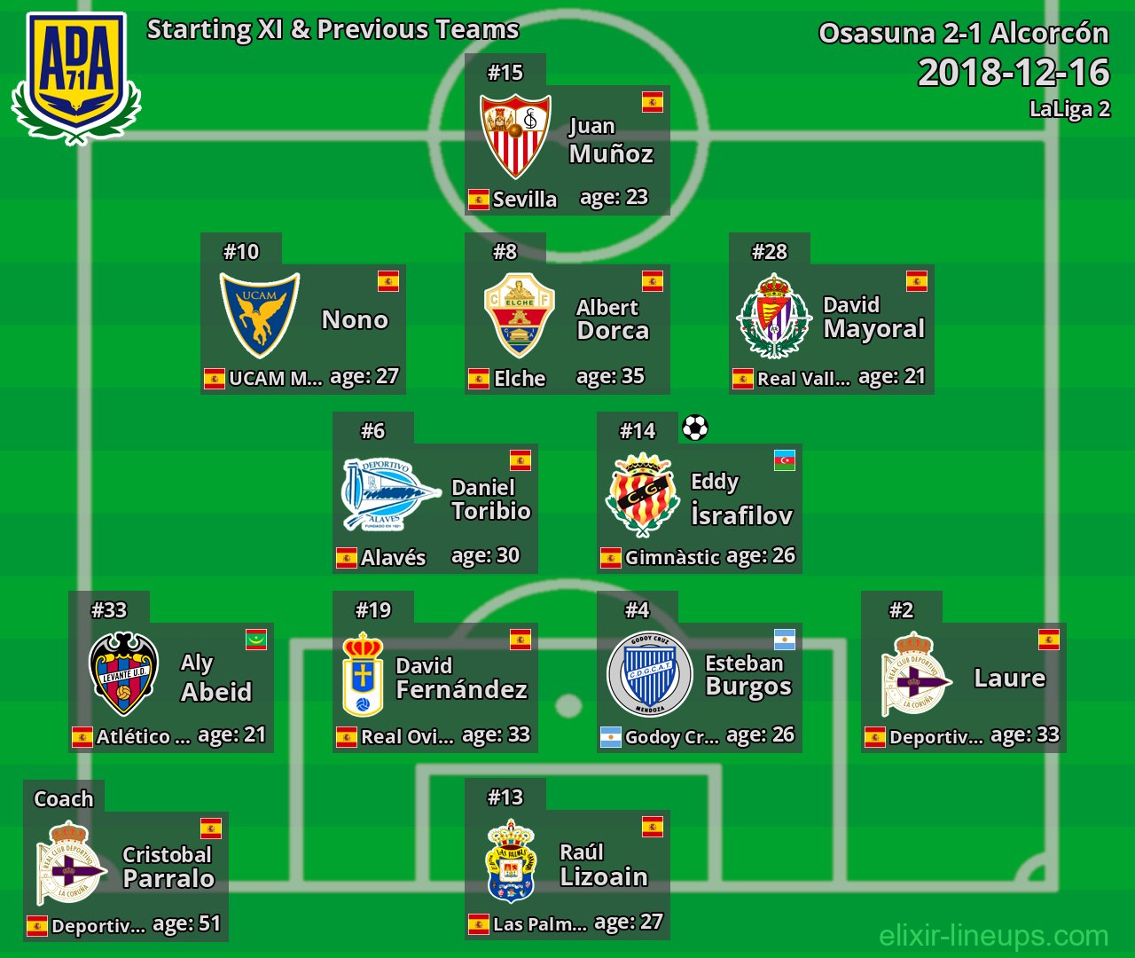 Alcorcón Starting XI & Previous Teams 2018-12-16