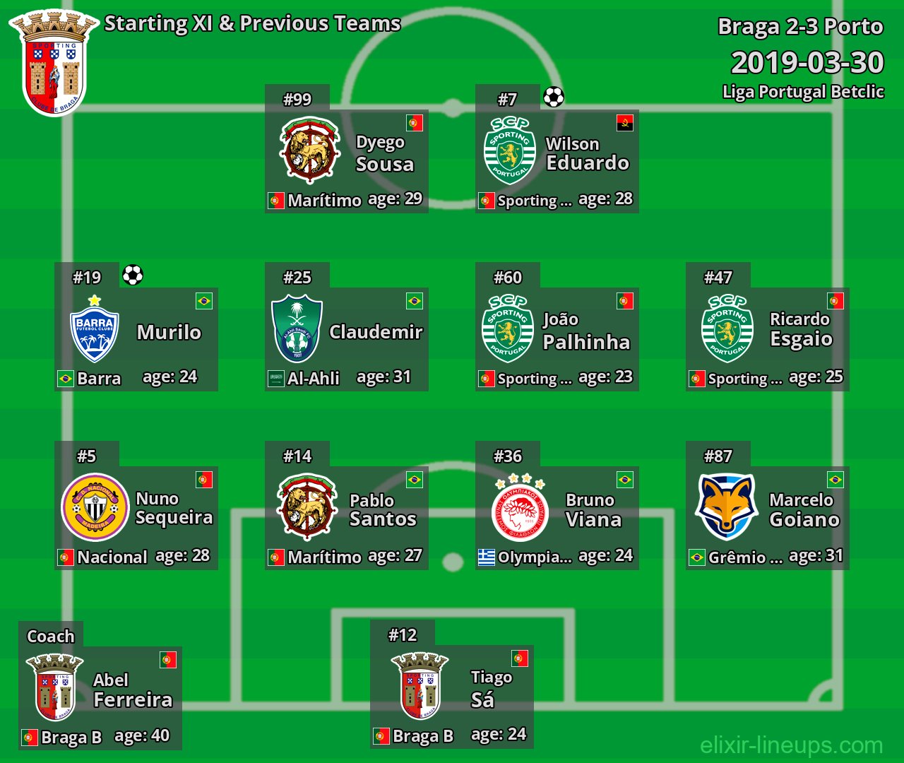 Braga Starting XI & Previous Teams 2019-03-30