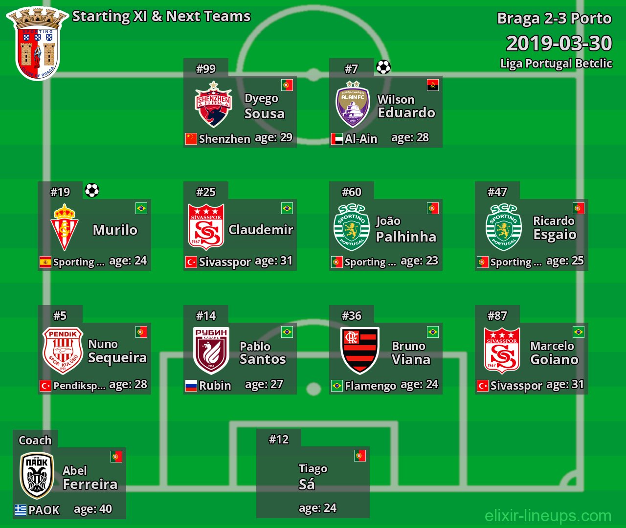 Braga Starting XI & Next Teams 2019-03-30