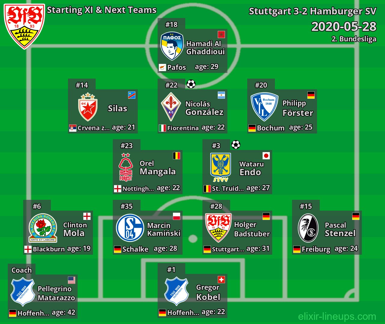 Stuttgart Starting XI & Next Teams 2020-05-28