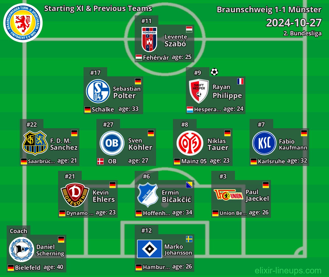 Braunschweig Starting XI & Previous Teams 2024-10-27