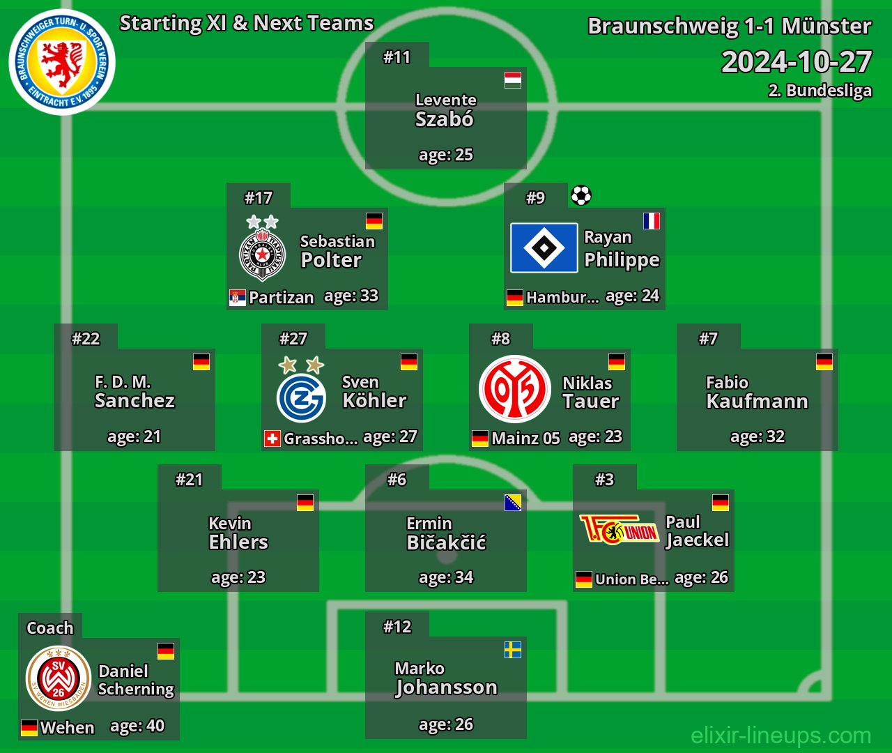 Braunschweig Starting XI & Next Teams 2024-10-27