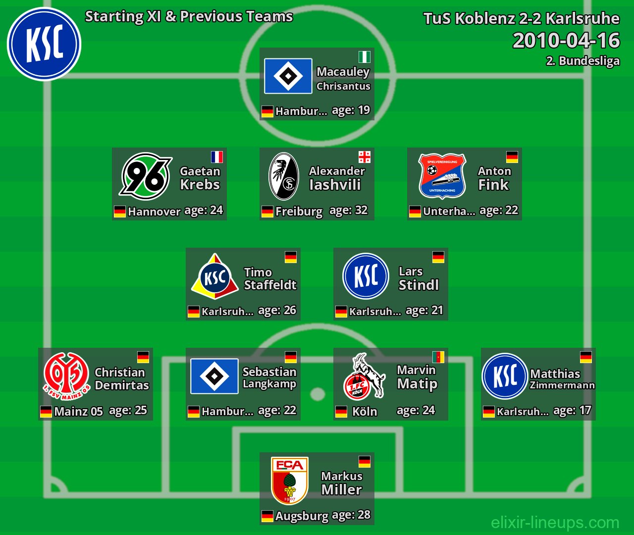 Karlsruhe Starting XI & Previous Teams 2010-04-16
