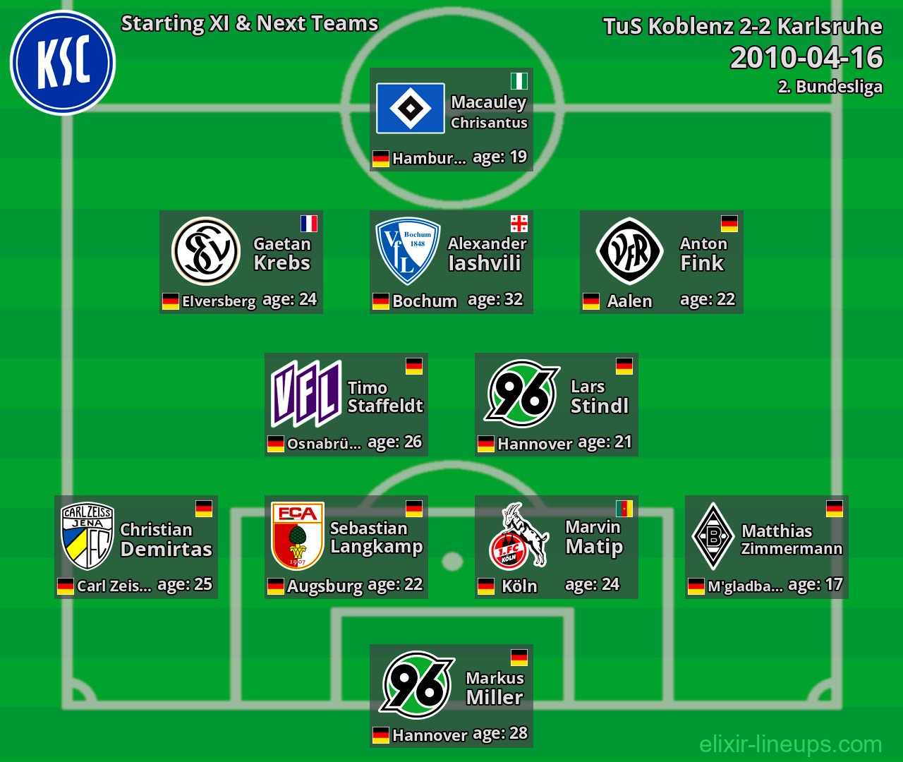 Karlsruhe Starting XI & Next Teams 2010-04-16