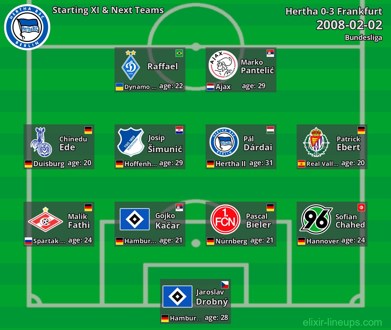 Hertha Starting XI & Next Teams 2008-02-02