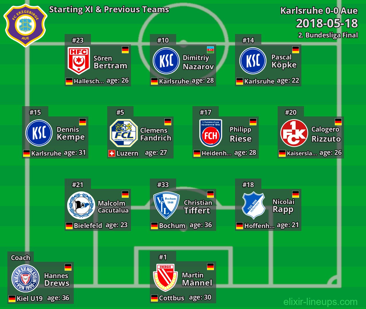 Aue Starting XI & Previous Teams 2018-05-18
