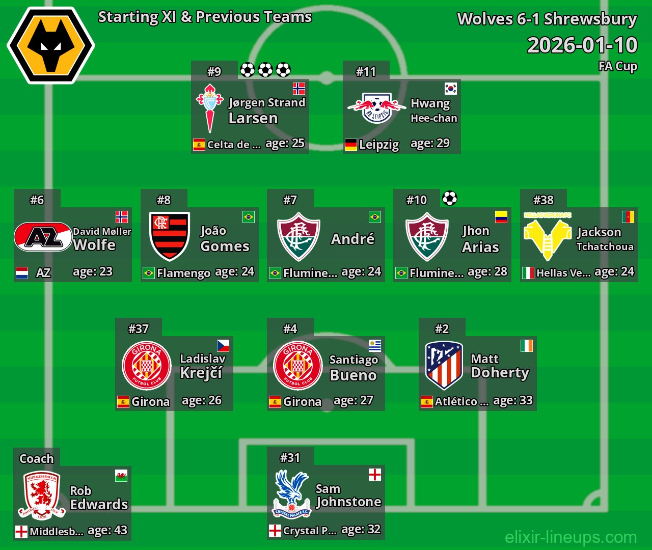 Wolves Starting XI & Previous Teams 2026-01-10