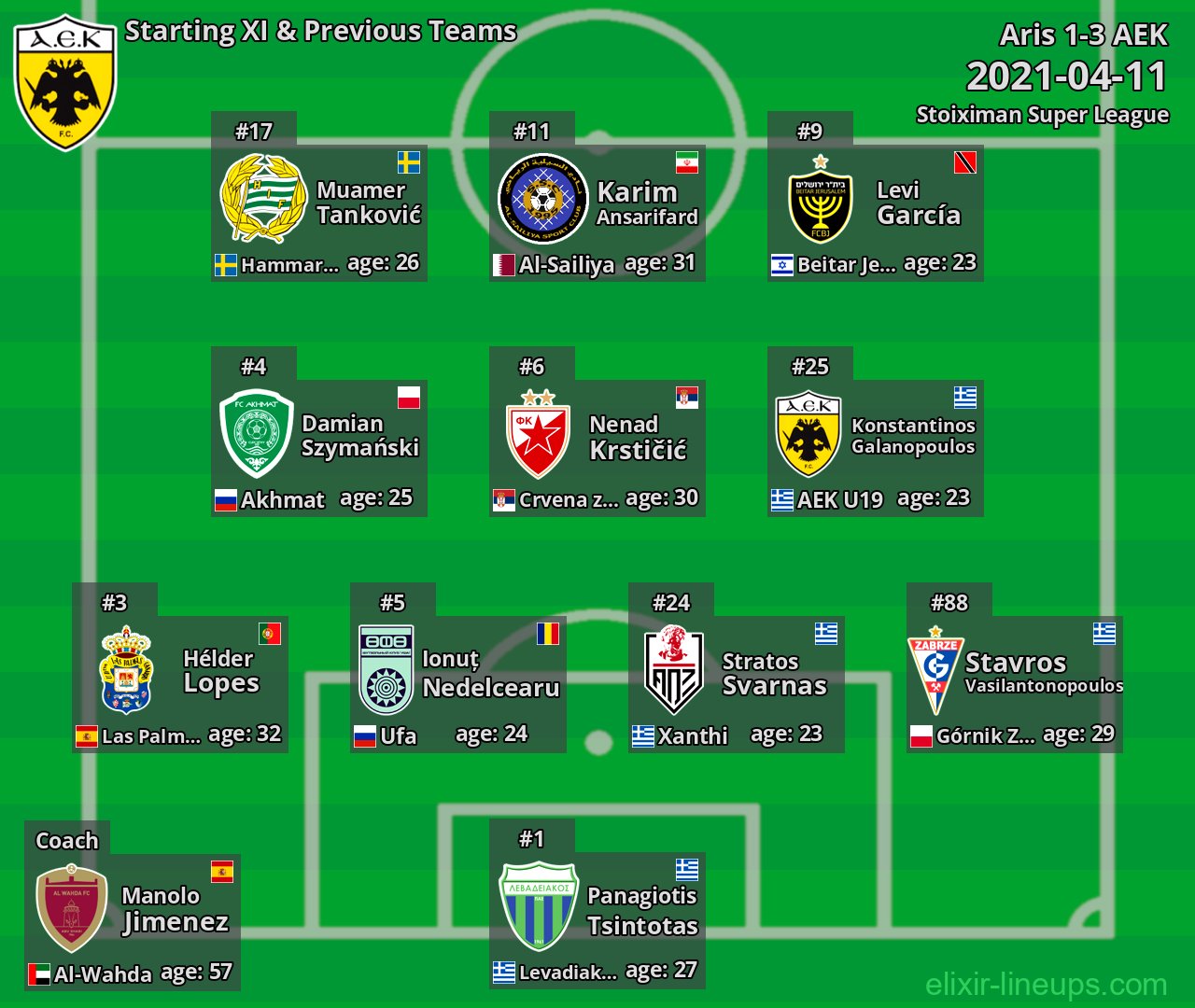 AEK Starting XI & Previous Teams 2021-04-11