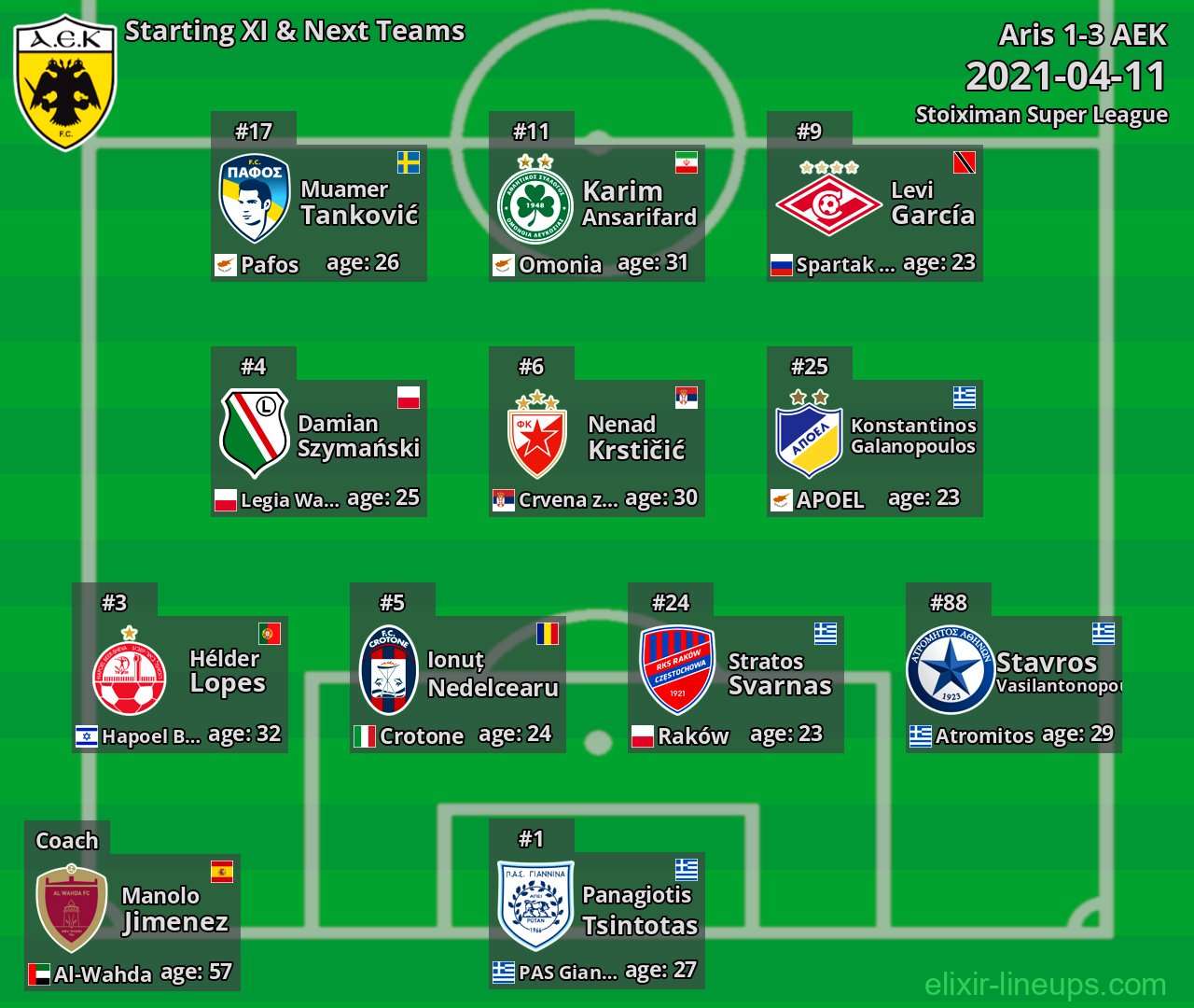 AEK Starting XI & Next Teams 2021-04-11